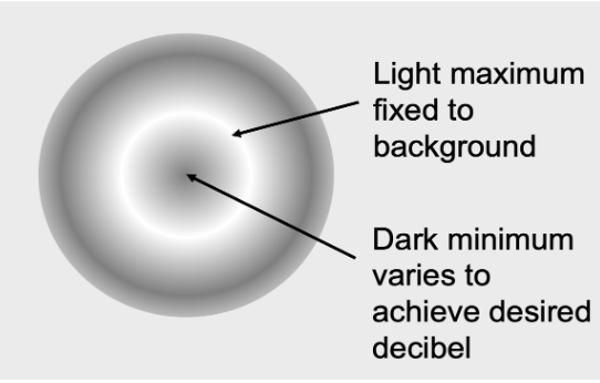 Flickering test target